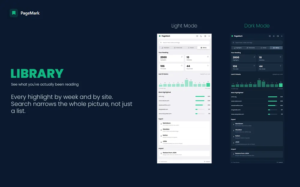 PageMark library of highlights by week and by site